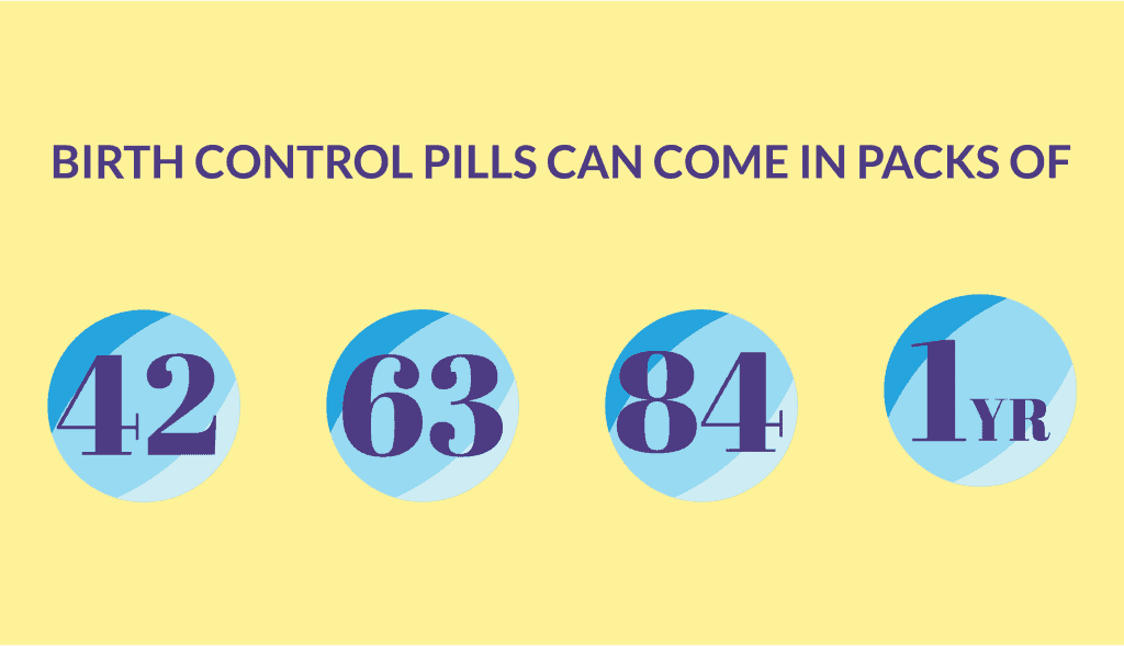 The Big Guide To The Pill: Definition, Effectiveness, And Pros & Cons