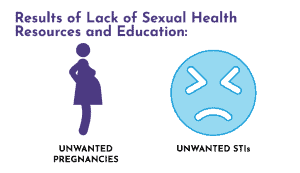 Guide to Sexual Health - Lack of Sexual Health