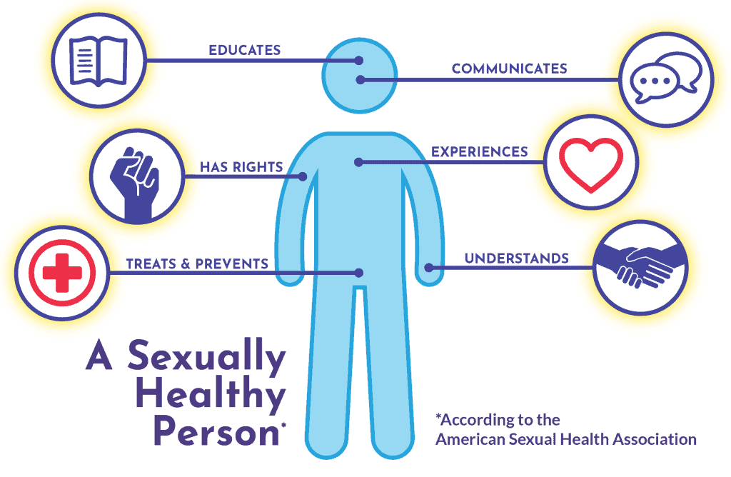 Guide To Sexual Health Definition Importance And Improving Free Hot