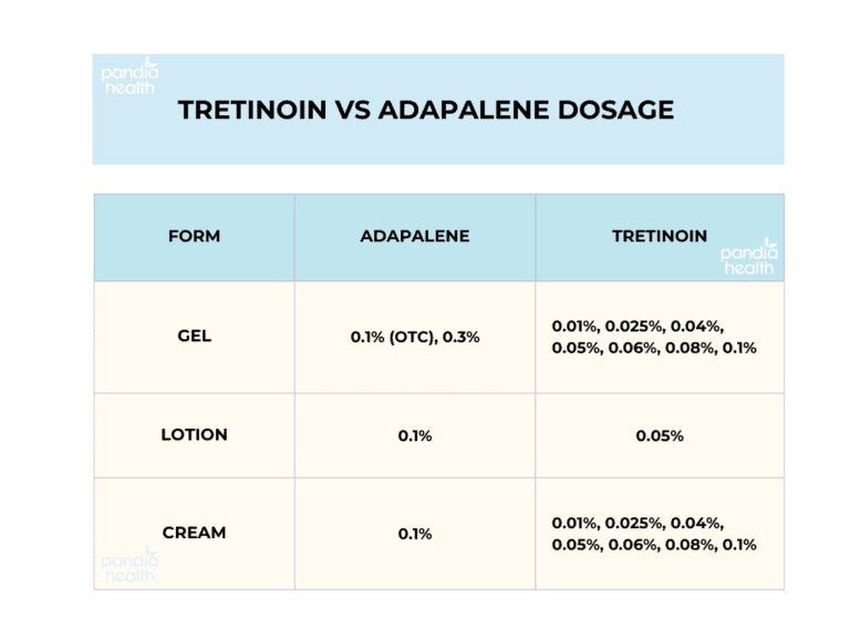 Tretinoin Vs Adapalene Which One Is Better For Acne 